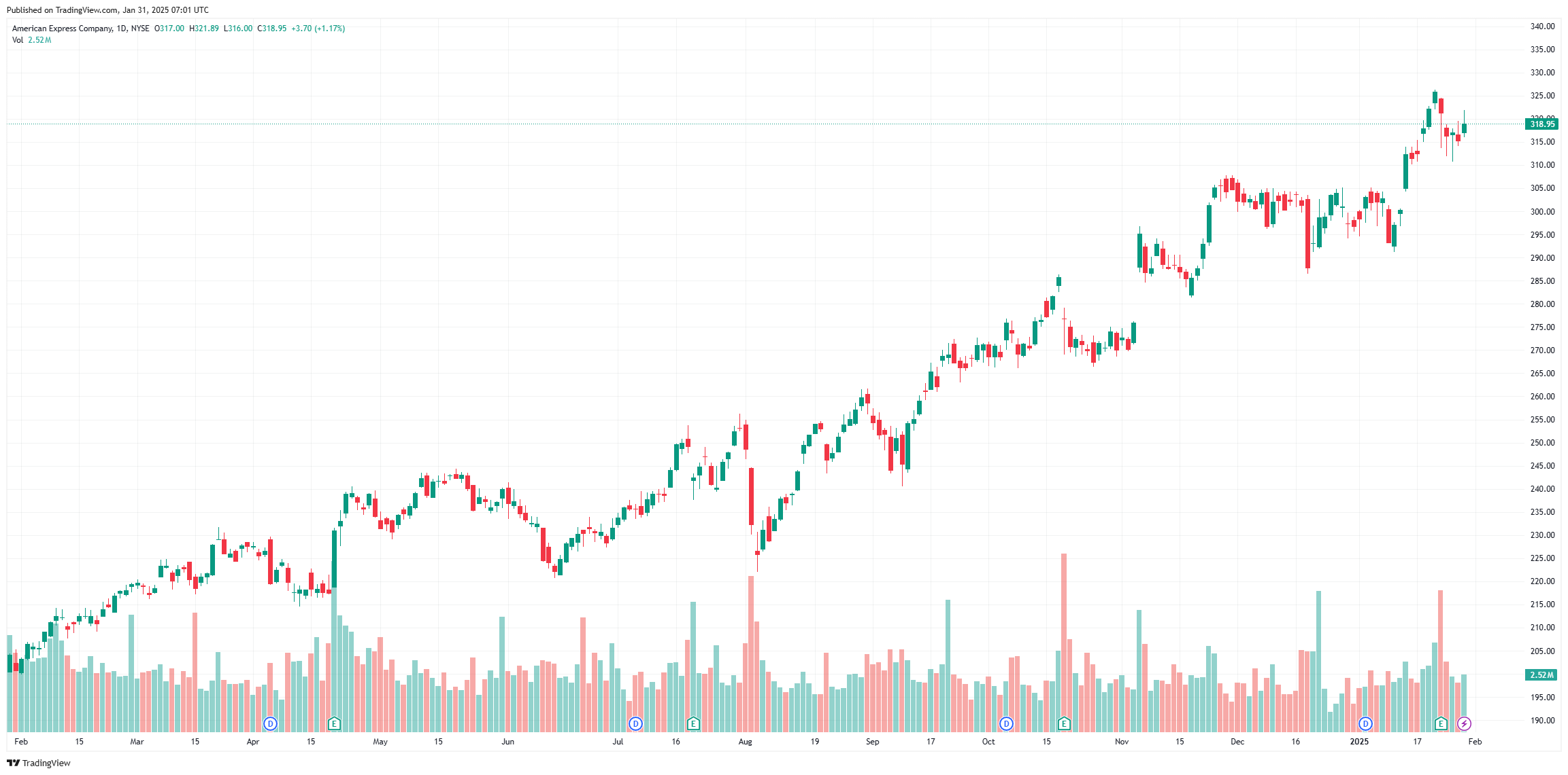 Trade-financial-stock