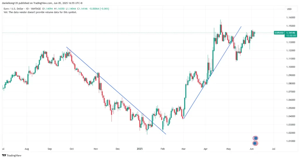 EUR-USD-trend-trading-strategy
