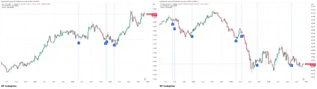 EUR/USD and WTI Crude Oil 1 minute charts, 18 May 2026
