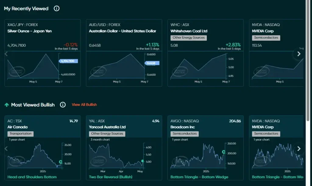 Vantage Technical Insights Alerts 