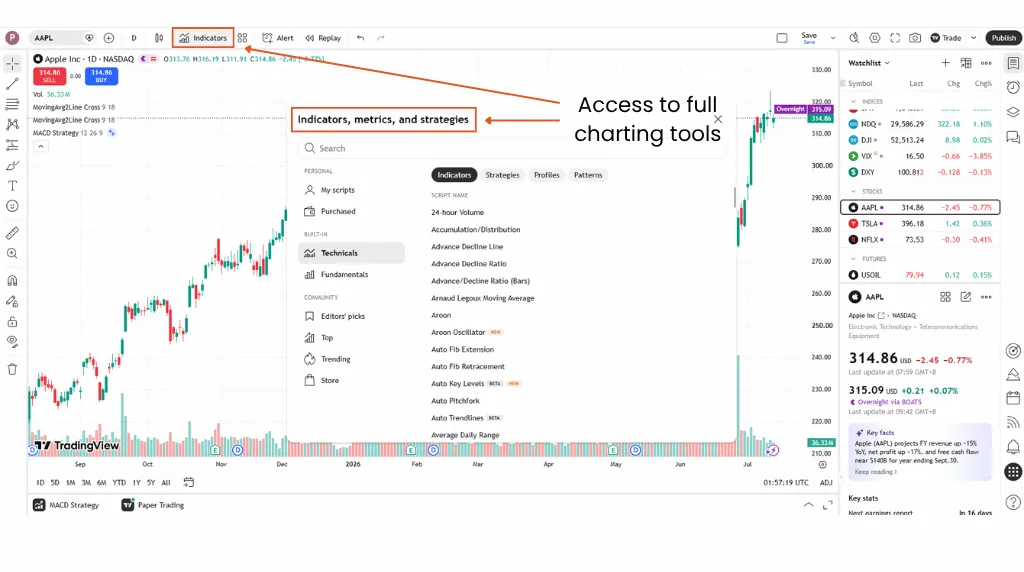 TradingView Indicators window showing technical indicators, metrics and strategies for chart analysis