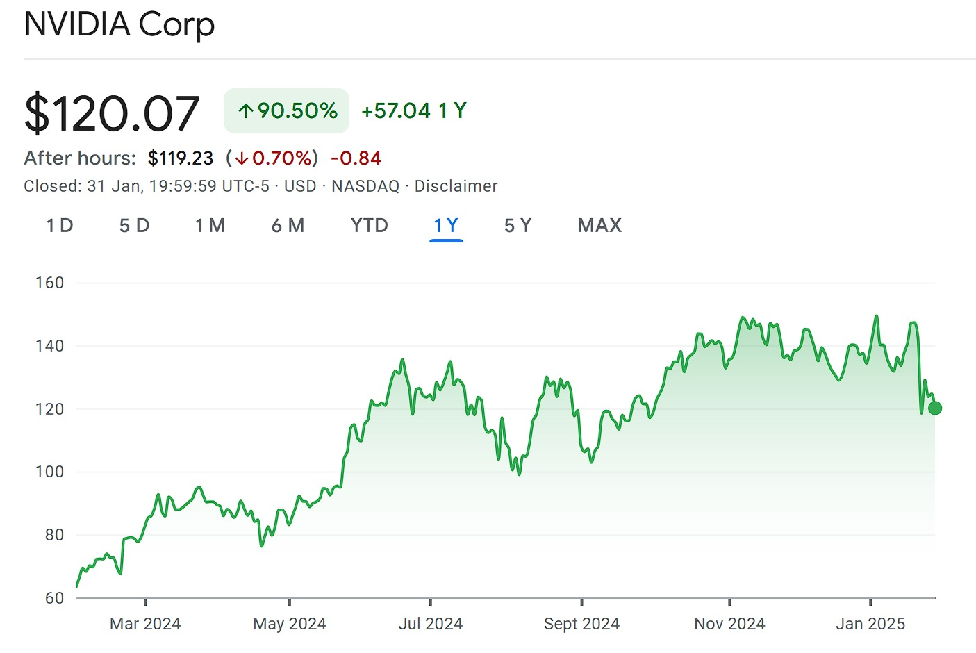 Saham semikonduktor, saham semikonduktor