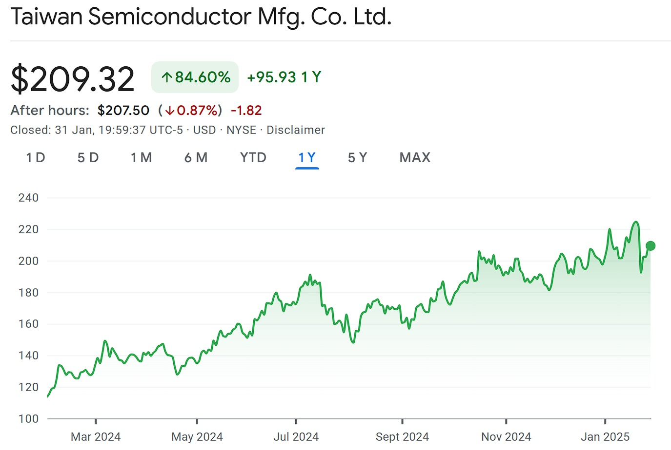 Saham semikonduktor, saham semikonduktor