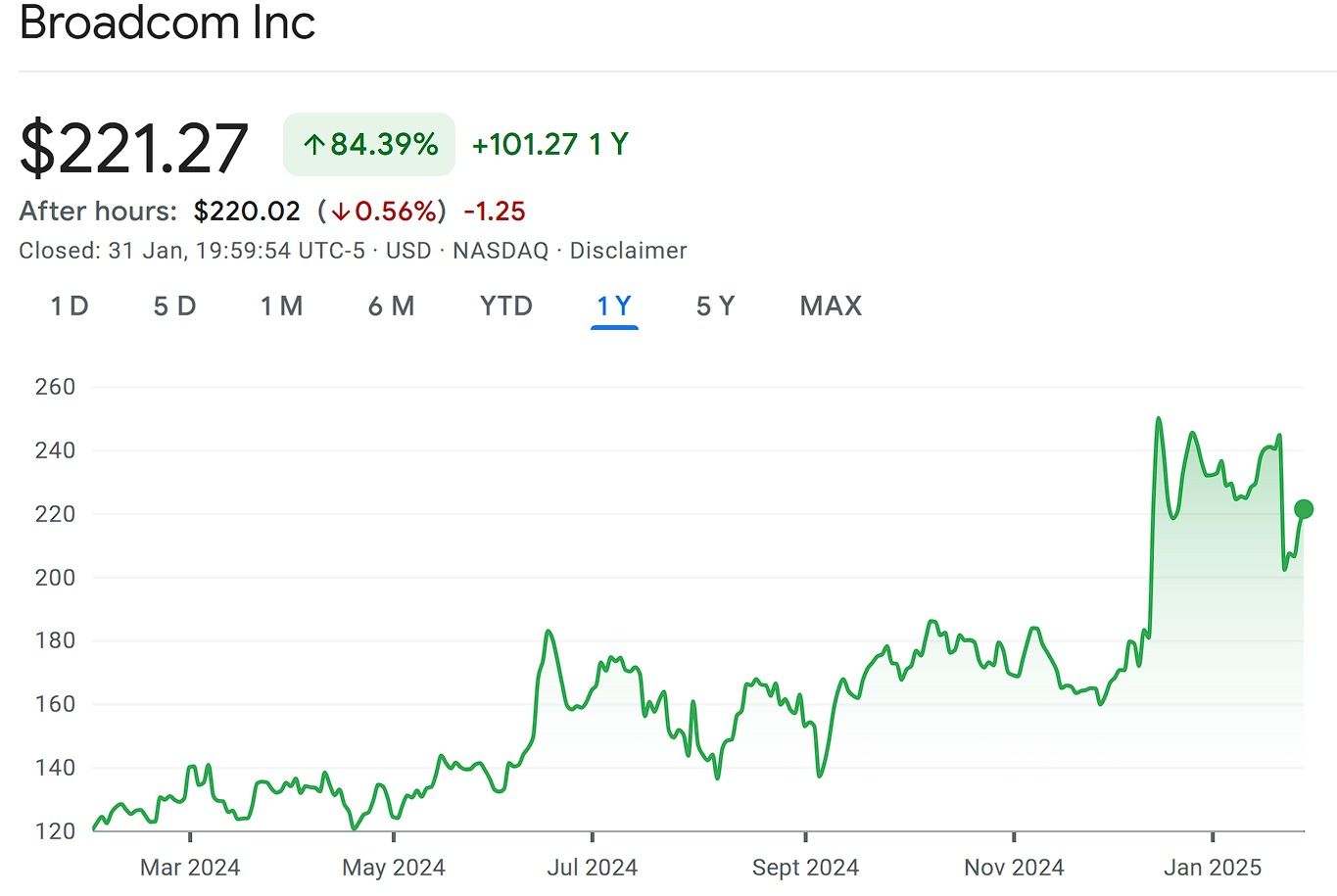 Saham semikonduktor, saham semikonduktor