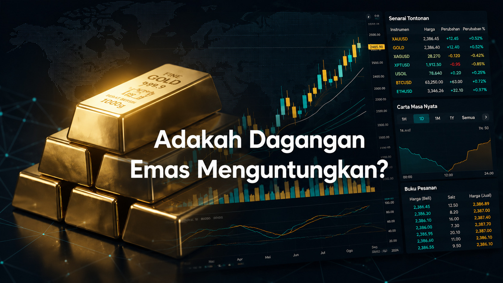 Adakah Dagangan Emas Menguntungkan? Yang Perlu Anda Tahu Sebelum Mula