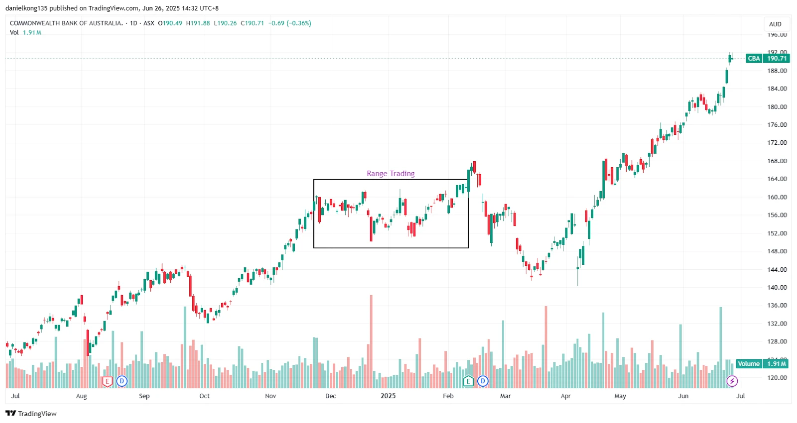 <?php echo the_title(); ?></noscript>