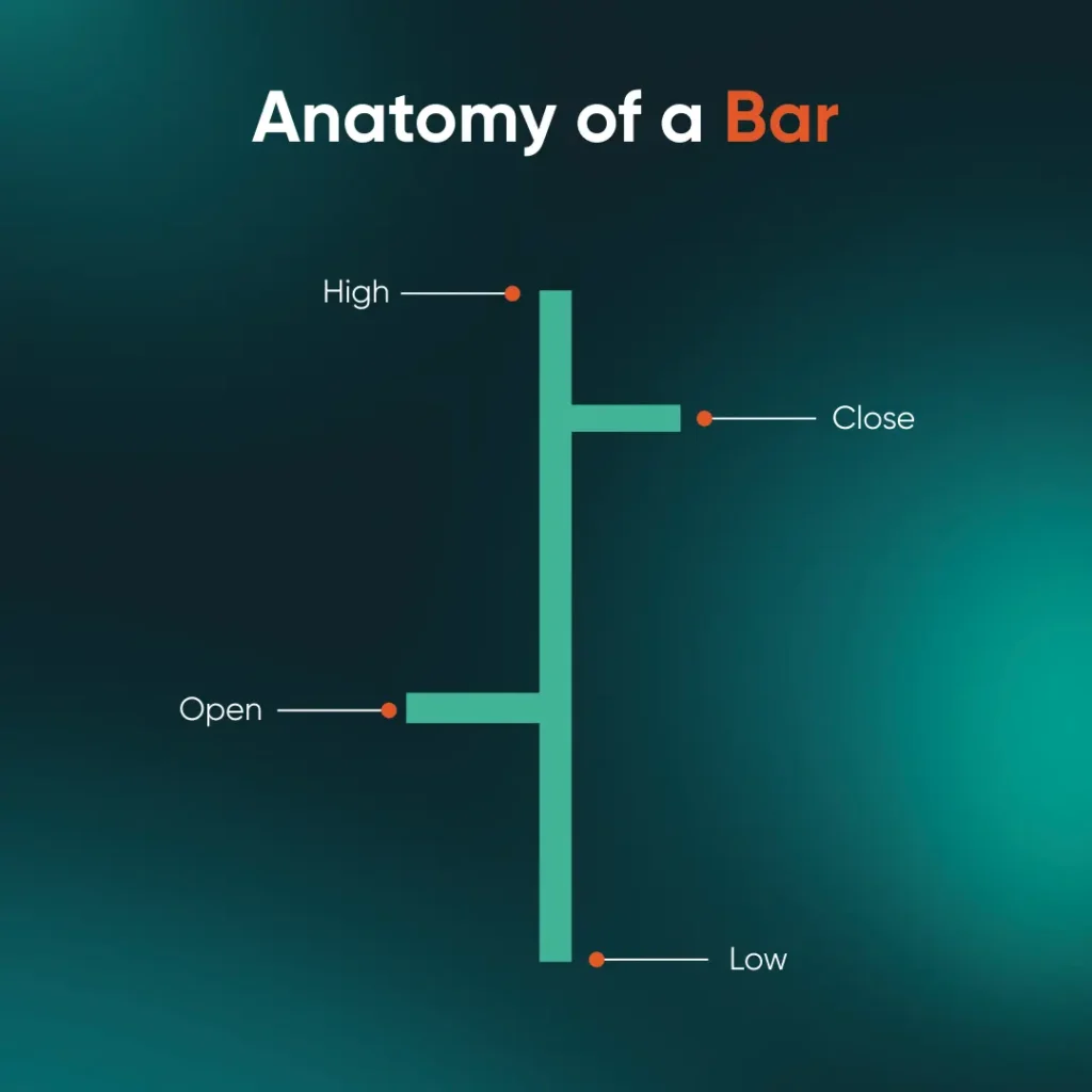 anatomy-of-a-bar