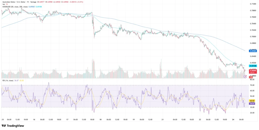 AUD to USD forecast price chart as of June 24, 2026
