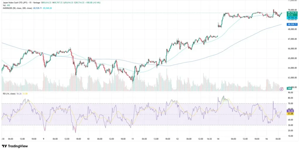 Nikkei 225 chart as of June 16, 2026