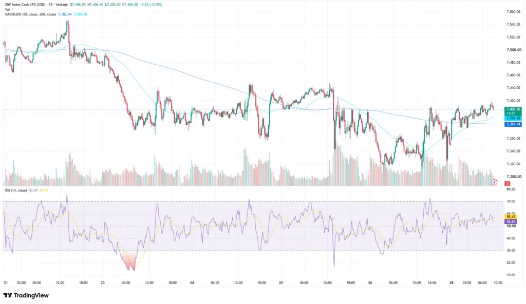SP500 stock price chart as of June 29, 2026
