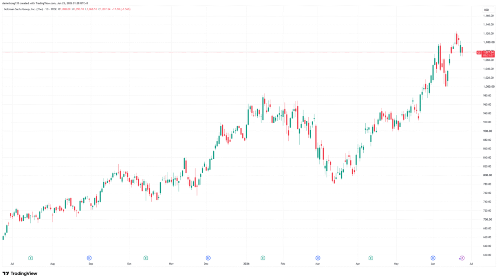 Chart 5: Morgan Stanley daily stock price from June 2025 to June 2026.