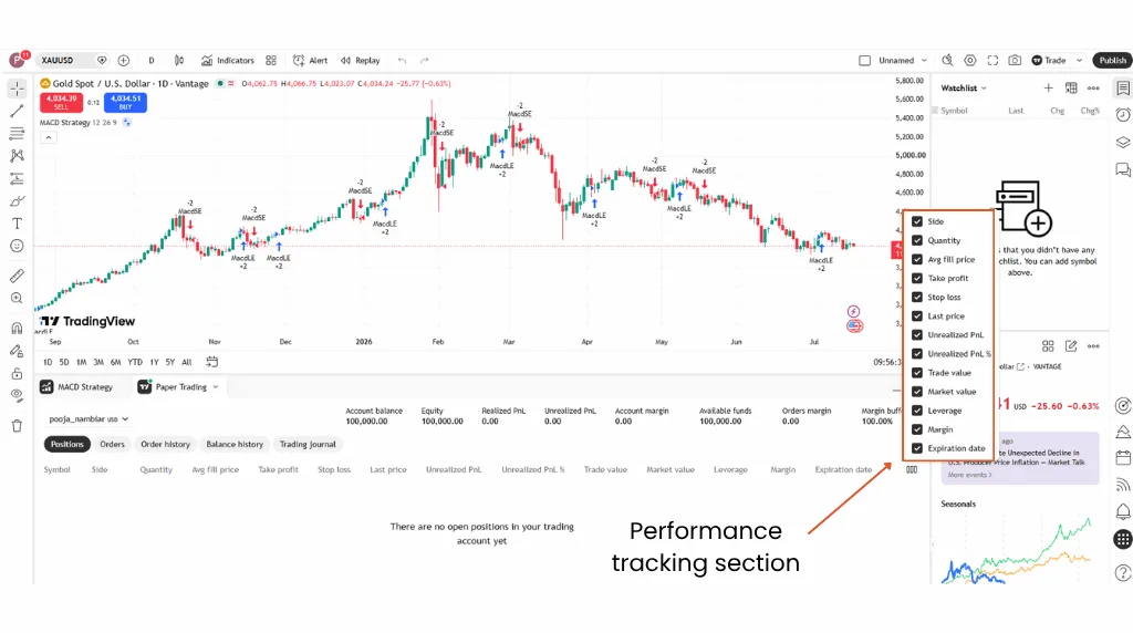 TradingView paper trading panel showing selectable performance metrics for simulated positions